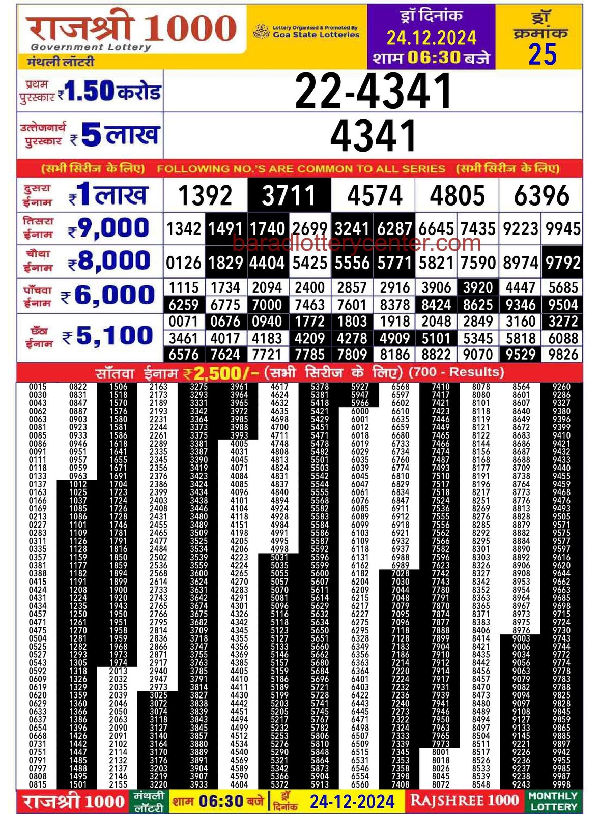 Rajshree 1000 Monthly Lottery Result Draw Date 24-12-24 6-30 PM lottery result